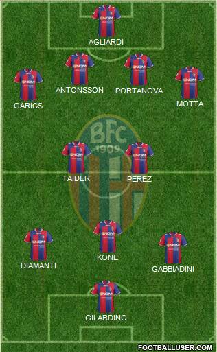 Bologna Formation 2013