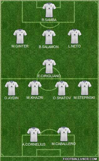 Leeds United Formation 2013