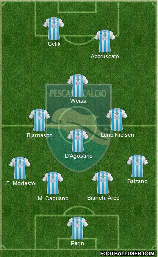 Pescara Formation 2013