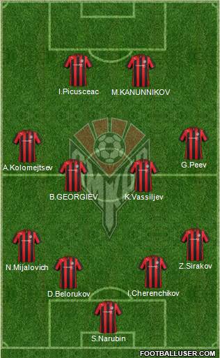 Amkar Perm Formation 2013