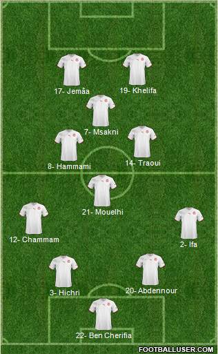 Tunisia Formation 2013