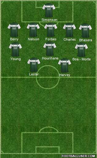 Plymouth Argyle Formation 2013