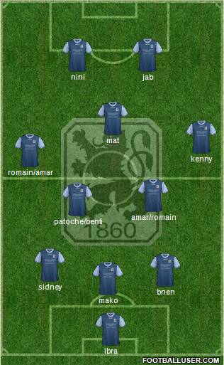 TSV 1860 München Formation 2013