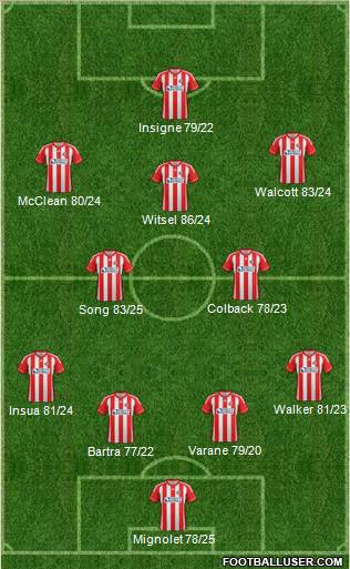 Sunderland Formation 2013