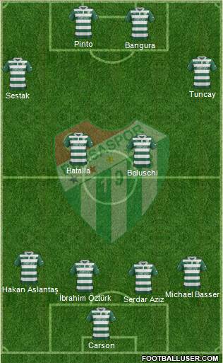 Bursaspor Formation 2013