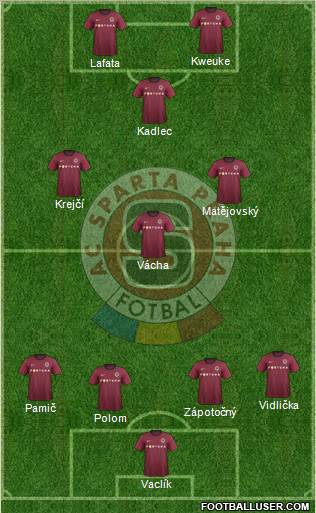 Sparta Prague Formation 2013