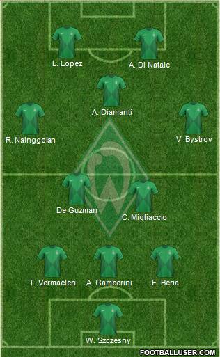 Werder Bremen Formation 2013