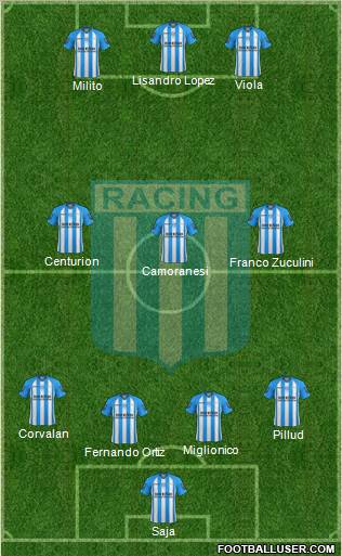 Racing Club Formation 2013