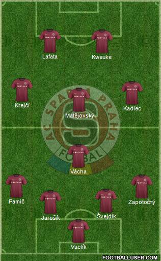 Sparta Prague Formation 2013