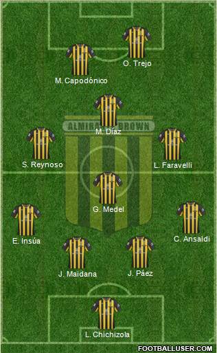 Almirante Brown Formation 2013