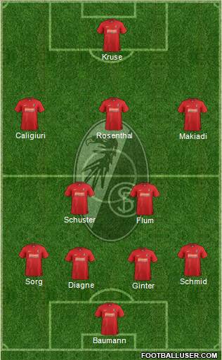 SC Freiburg Formation 2013