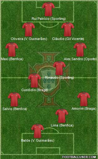 Portugal Formation 2013