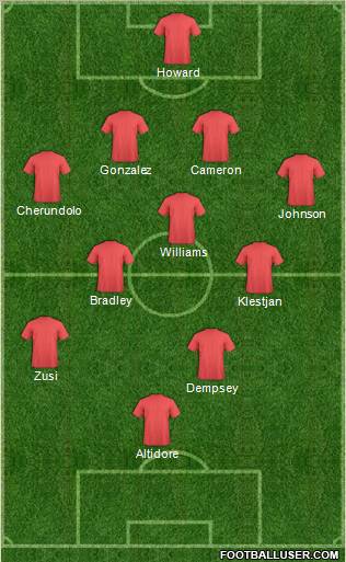 New England Revolution Formation 2013