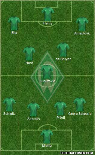 Werder Bremen Formation 2013