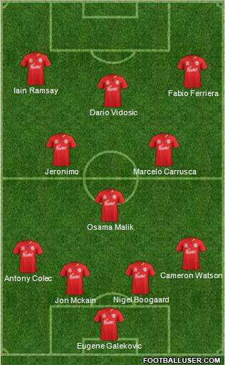 Adelaide United FC Formation 2013