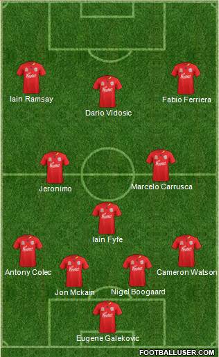 Adelaide United FC Formation 2013