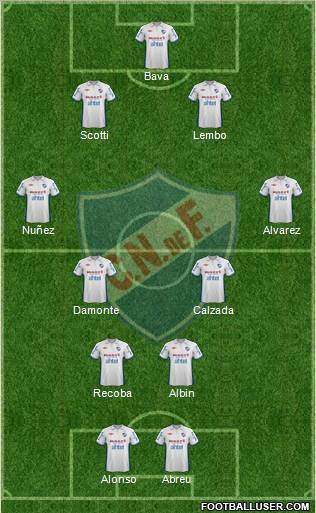 Club Nacional de Football Formation 2013