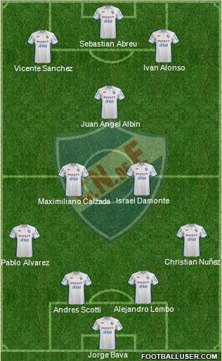 Club Nacional de Football Formation 2013