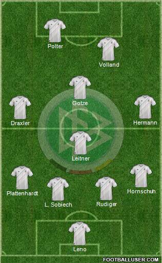 Germany Formation 2013