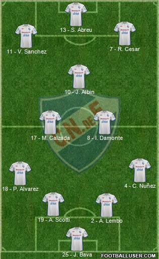 Club Nacional de Football Formation 2013