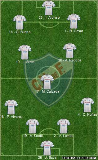 Club Nacional de Football Formation 2013