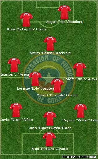 Chile Formation 2013