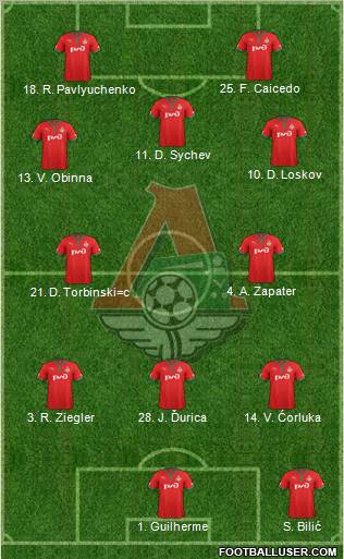 Lokomotiv Moscow Formation 2013