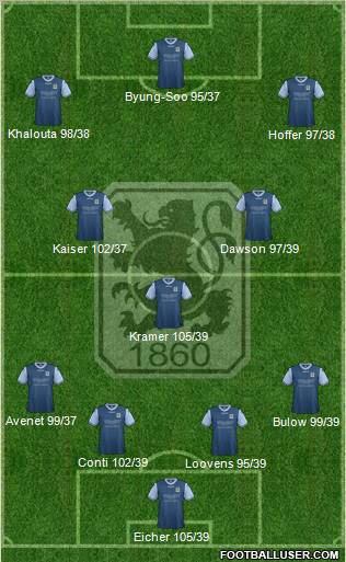 TSV 1860 München Formation 2013