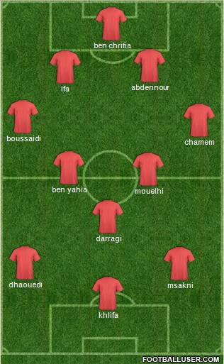 Tunisia Formation 2013