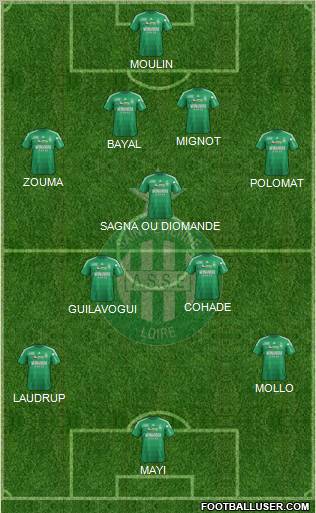 A.S. Saint-Etienne Formation 2013