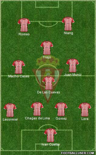 Real Sporting S.A.D. Formation 2013