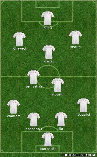 Tunisia Formation 2013