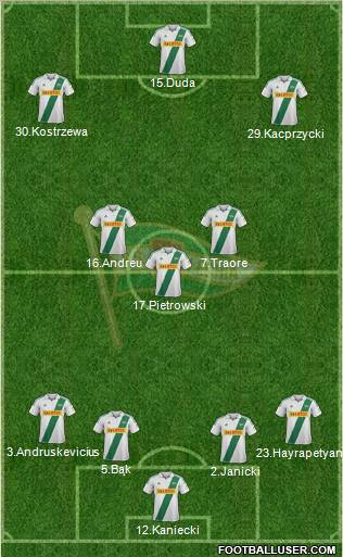 Lechia Gdansk Formation 2013