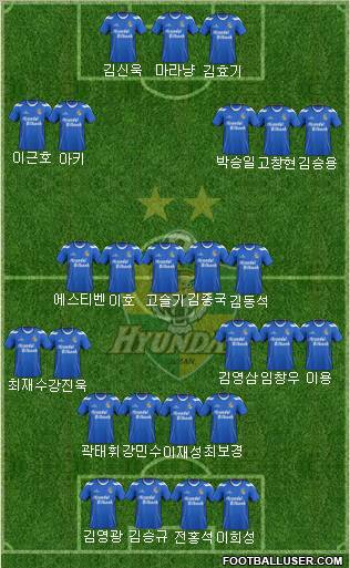 Ulsan Hyundai Formation 2013