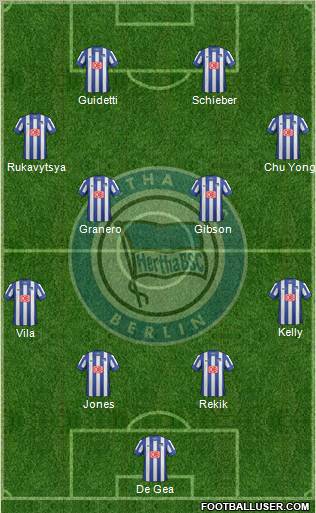 Hertha BSC Berlin Formation 2013