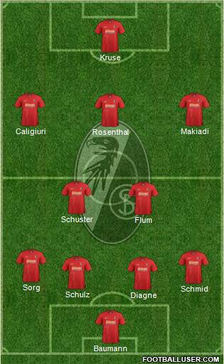 SC Freiburg Formation 2013