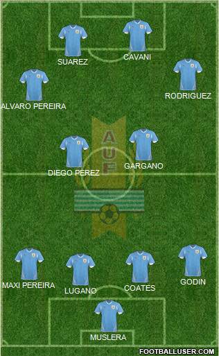 Uruguay Formation 2013