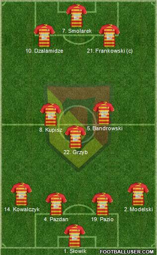 Jagiellonia Bialystok Formation 2013