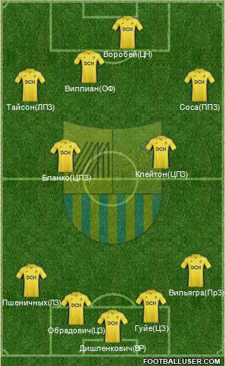 Metalist Kharkiv Formation 2013