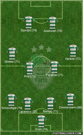 SpVgg Greuther Fürth Formation 2013