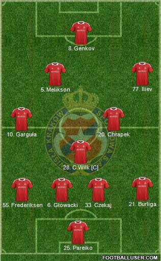 Wisla Krakow Formation 2013