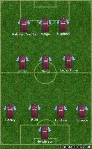 West Ham United Formation 2013