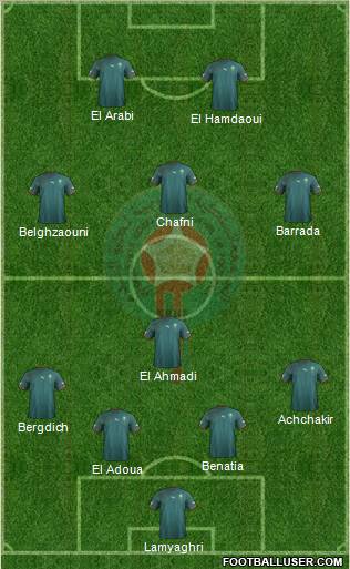 Morocco Formation 2013