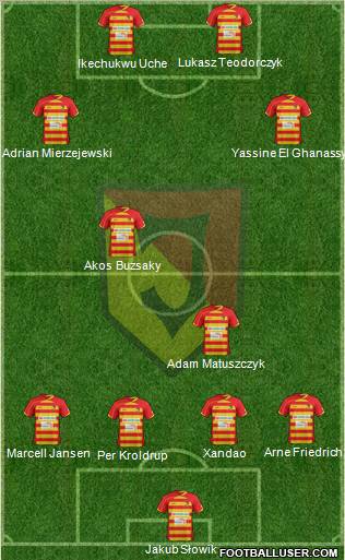 Jagiellonia Bialystok Formation 2013