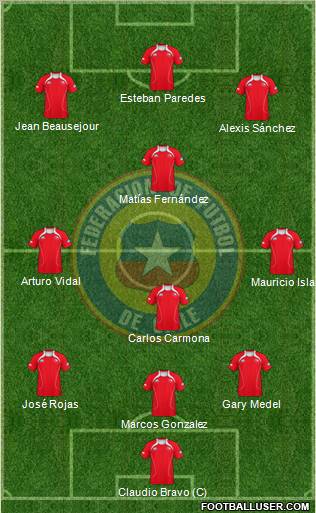 Chile Formation 2013