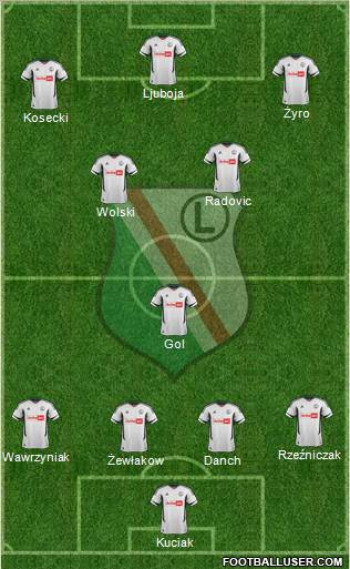 Legia Warszawa Formation 2013