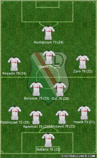 Legia Warszawa Formation 2013