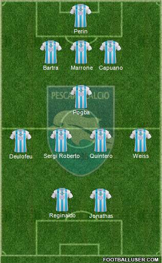 Pescara Formation 2013