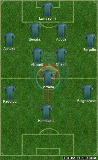 Morocco Formation 2013