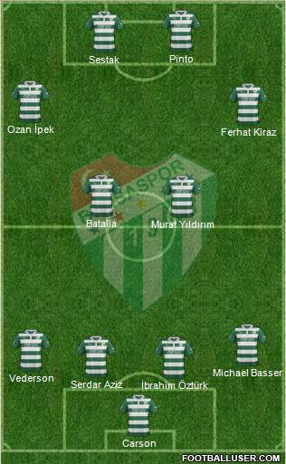 Bursaspor Formation 2013